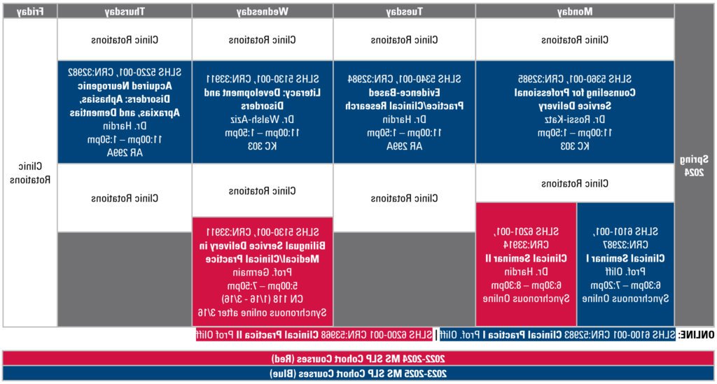 MS 方案得到 SP24 Course Schedule